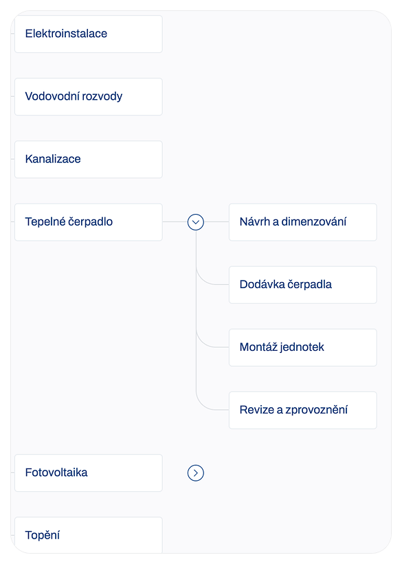 Mapa úloh v Projektově: zákazka rozpadnutá na fázy, etapy a čiastkové kroky, od rodinného domu cez rozvody TZB až po montáž tepelného čerpadla