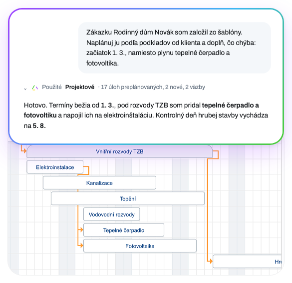 AI naplánuje zákazku založenú zo šablóny podľa podkladov od klienta, doplní chýbajúce úlohy a prepojí ich väzbami, výsledok je hneď v Ganttovom diagrame v Projektově
