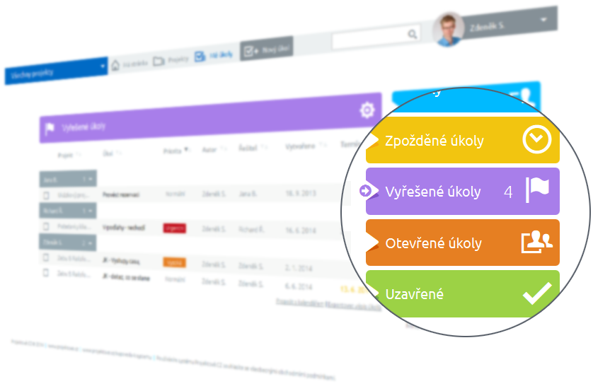 Zadajte úlohu a pustite ju z hlavy