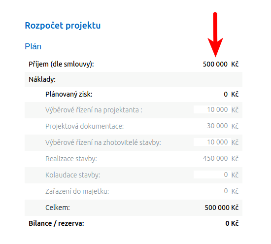 Projektové financovanie